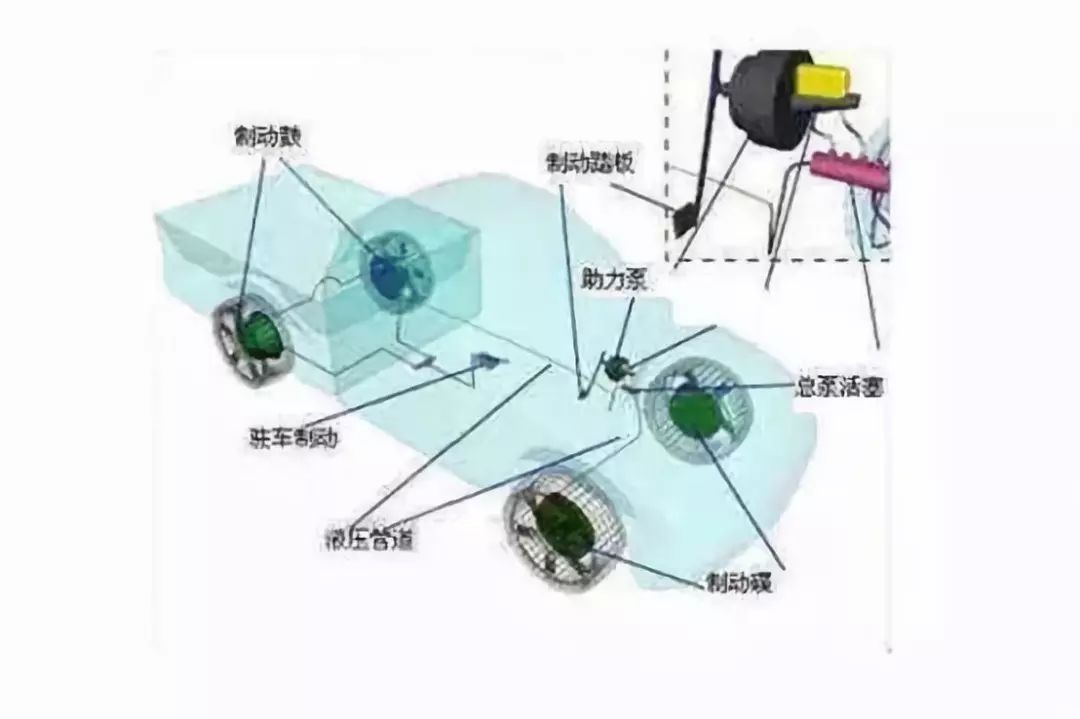 摩托車剎車圈，輪轂剎車圈，鼓式制動器，Drum brake，摩托車制動鐵套