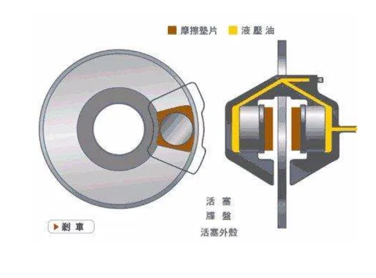 鼓式制動(dòng)器,摩托車(chē)剎車(chē)圈,輪轂剎車(chē)圈,Drum brake,摩托車(chē)制動(dòng)鐵套 鼓式制動(dòng)器,摩托車(chē)剎車(chē)圈,輪轂剎車(chē)圈,Drum brake,摩托車(chē)制動(dòng)鐵套