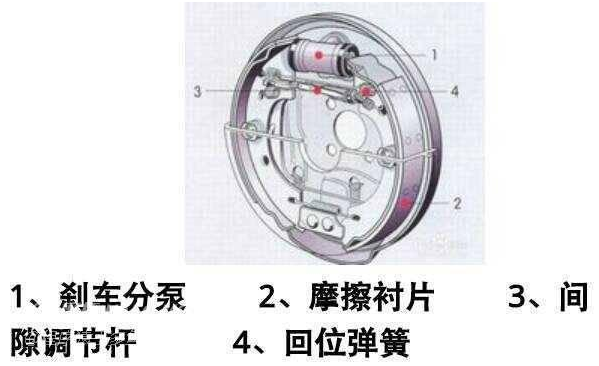 鼓式制動(dòng)器,摩托車剎車圈,輪轂剎車圈,Drum brake,摩托車制動(dòng)鐵套 鼓式制動(dòng)器,摩托車剎車圈,輪轂剎車圈,Drum brake,摩托車制動(dòng)鐵套