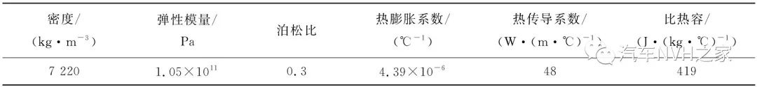 鼓式制動器,摩托車剎車圈,輪轂剎車圈,Drum brake,摩托車制動鐵套 鼓式制動器,摩托車剎車圈,輪轂剎車圈,Drum brake,摩托車制動鐵套