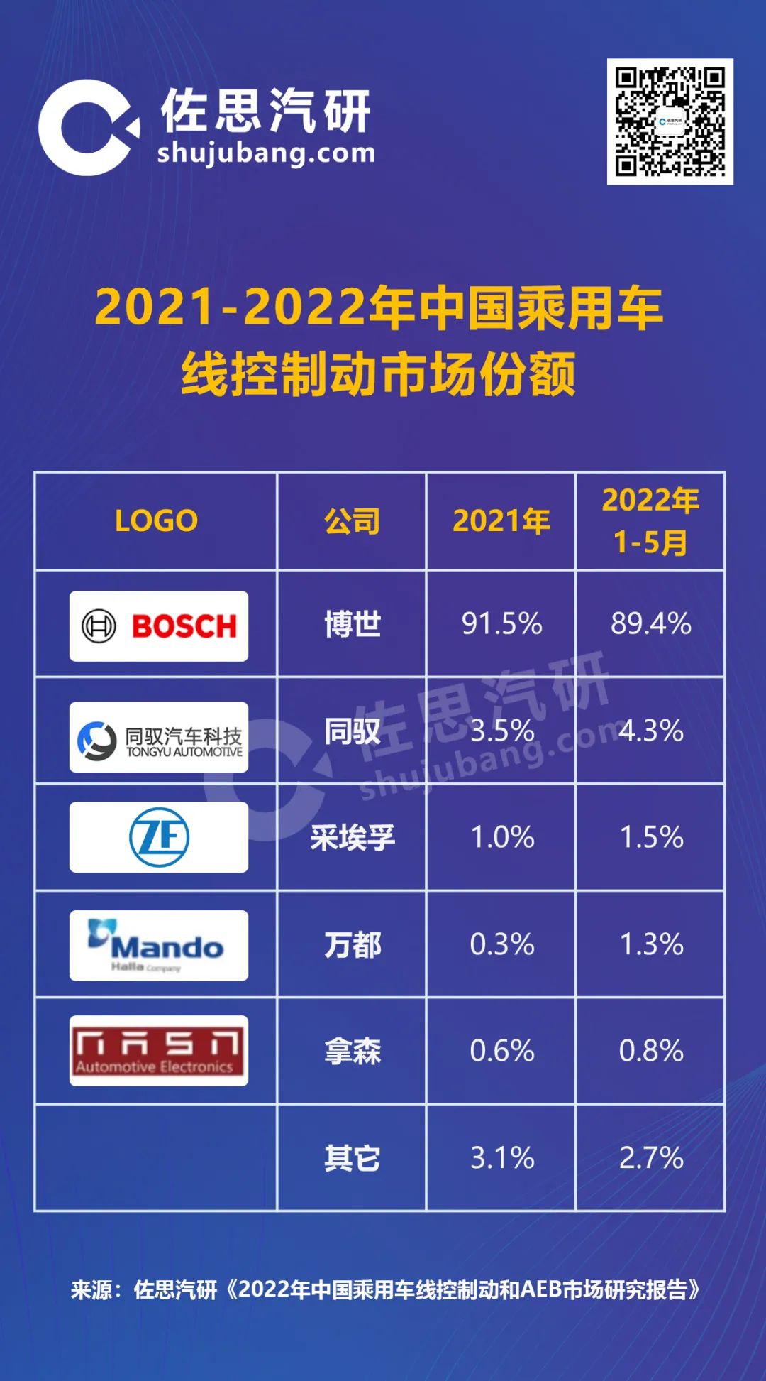 鼓式制動(dòng)器,摩托車(chē)剎車(chē)圈,輪轂剎車(chē)圈,Drum brake,摩托車(chē)制動(dòng)鐵套